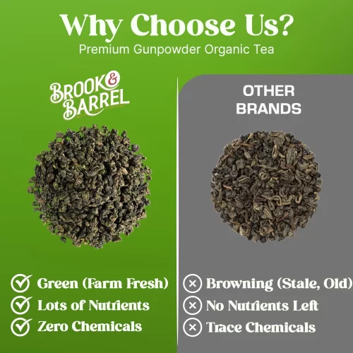 1.6lbs USDA Organic Gunpowder Green Tea - Brook & Barrel Tea - Glass Jar - Image 10